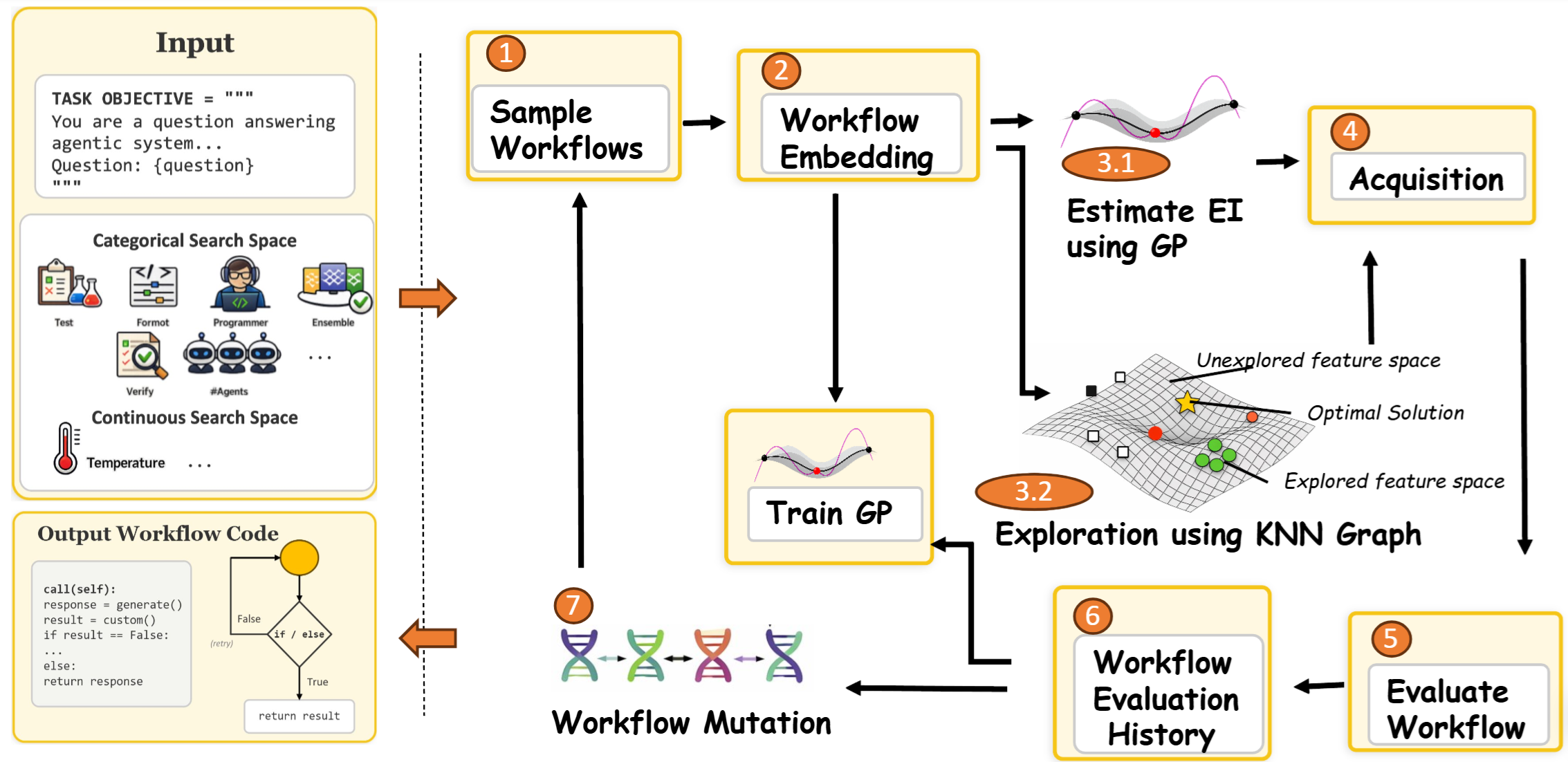 BOFlow Framework