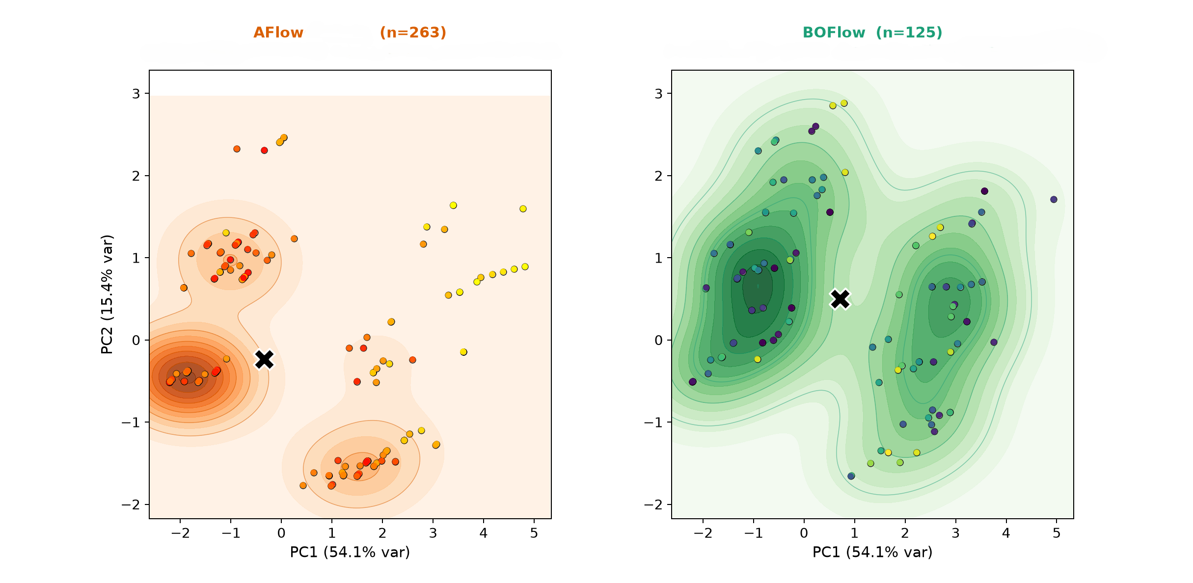 Workflow-space trajectories for AFlow vs BOFlow