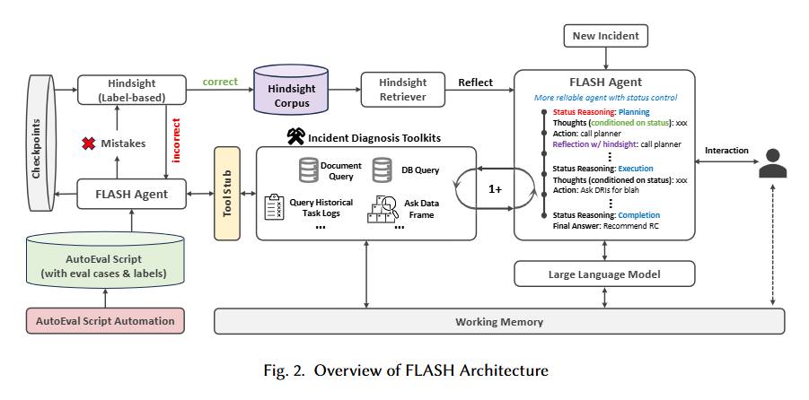 FLASH Architecture