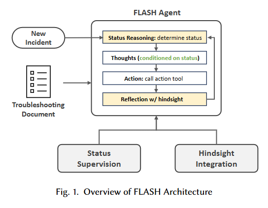 FLASH Overview